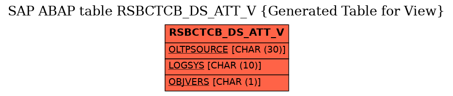 E-R Diagram for table RSBCTCB_DS_ATT_V (Generated Table for View)