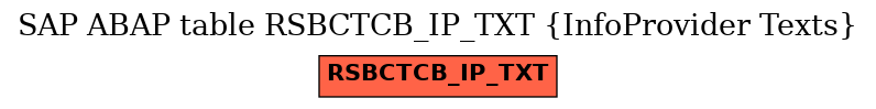 E-R Diagram for table RSBCTCB_IP_TXT (InfoProvider Texts)