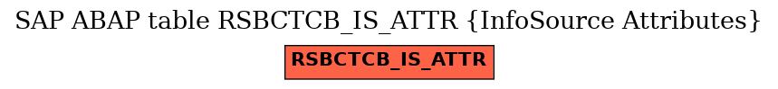 E-R Diagram for table RSBCTCB_IS_ATTR (InfoSource Attributes)