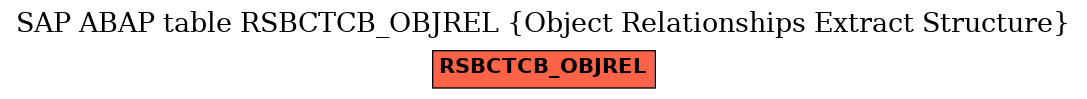 E-R Diagram for table RSBCTCB_OBJREL (Object Relationships Extract Structure)