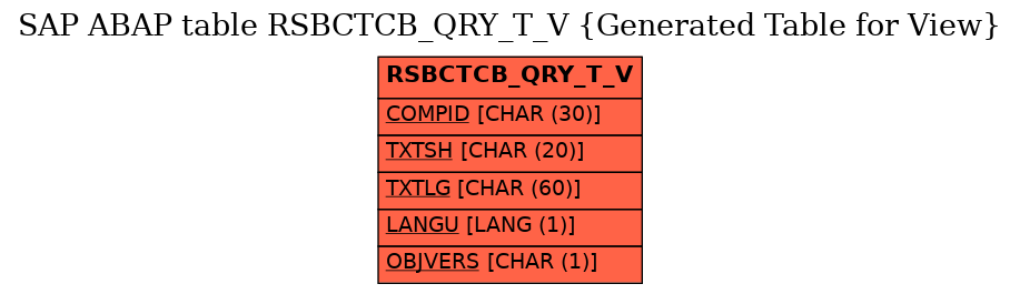 E-R Diagram for table RSBCTCB_QRY_T_V (Generated Table for View)