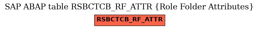 E-R Diagram for table RSBCTCB_RF_ATTR (Role Folder Attributes)