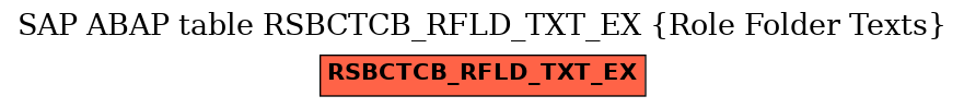 E-R Diagram for table RSBCTCB_RFLD_TXT_EX (Role Folder Texts)