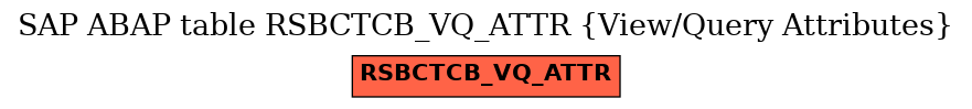 E-R Diagram for table RSBCTCB_VQ_ATTR (View/Query Attributes)