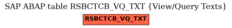 E-R Diagram for table RSBCTCB_VQ_TXT (View/Query Texts)