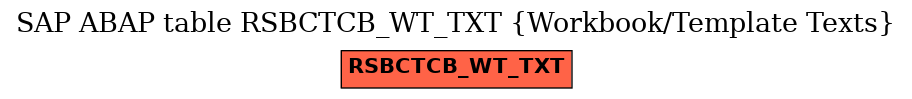 E-R Diagram for table RSBCTCB_WT_TXT (Workbook/Template Texts)