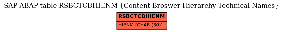 E-R Diagram for table RSBCTCBHIENM (Content Broswer Hierarchy Technical Names)