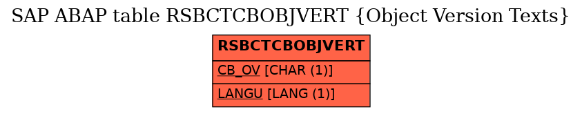 E-R Diagram for table RSBCTCBOBJVERT (Object Version Texts)