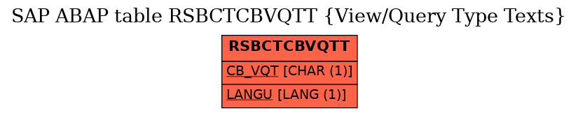 E-R Diagram for table RSBCTCBVQTT (View/Query Type Texts)