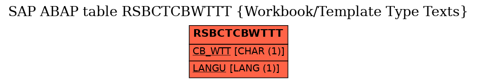 E-R Diagram for table RSBCTCBWTTT (Workbook/Template Type Texts)