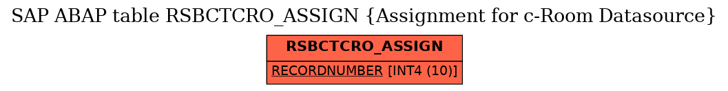 E-R Diagram for table RSBCTCRO_ASSIGN (Assignment for c-Room Datasource)