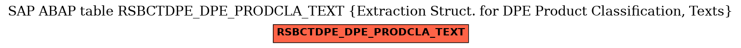 E-R Diagram for table RSBCTDPE_DPE_PRODCLA_TEXT (Extraction Struct. for DPE Product Classification, Texts)