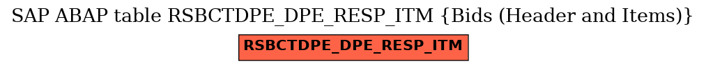 E-R Diagram for table RSBCTDPE_DPE_RESP_ITM (Bids (Header and Items))