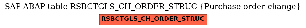 E-R Diagram for table RSBCTGLS_CH_ORDER_STRUC (Purchase order change)