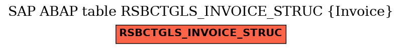 E-R Diagram for table RSBCTGLS_INVOICE_STRUC (Invoice)