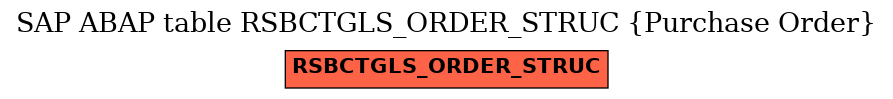 E-R Diagram for table RSBCTGLS_ORDER_STRUC (Purchase Order)