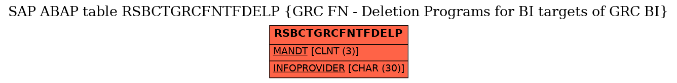 E-R Diagram for table RSBCTGRCFNTFDELP (GRC FN - Deletion Programs for BI targets of GRC BI)