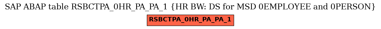 E-R Diagram for table RSBCTPA_0HR_PA_PA_1 (HR BW: DS for MSD 0EMPLOYEE and 0PERSON)