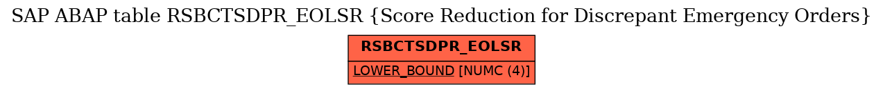 E-R Diagram for table RSBCTSDPR_EOLSR (Score Reduction for Discrepant Emergency Orders)