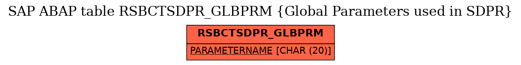 E-R Diagram for table RSBCTSDPR_GLBPRM (Global Parameters used in SDPR)