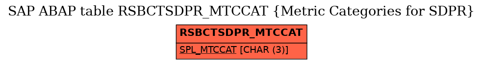 E-R Diagram for table RSBCTSDPR_MTCCAT (Metric Categories for SDPR)