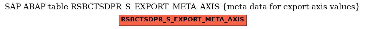 E-R Diagram for table RSBCTSDPR_S_EXPORT_META_AXIS (meta data for export axis values)