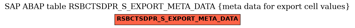 E-R Diagram for table RSBCTSDPR_S_EXPORT_META_DATA (meta data for export cell values)