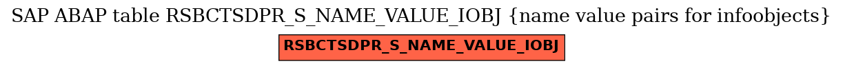 E-R Diagram for table RSBCTSDPR_S_NAME_VALUE_IOBJ (name value pairs for infoobjects)