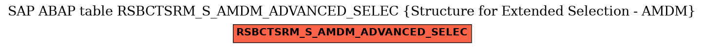 E-R Diagram for table RSBCTSRM_S_AMDM_ADVANCED_SELEC (Structure for Extended Selection - AMDM)