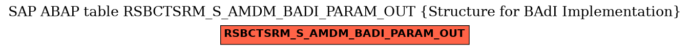 E-R Diagram for table RSBCTSRM_S_AMDM_BADI_PARAM_OUT (Structure for BAdI Implementation)