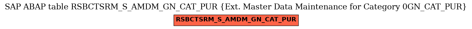 E-R Diagram for table RSBCTSRM_S_AMDM_GN_CAT_PUR (Ext. Master Data Maintenance for Category 0GN_CAT_PUR)