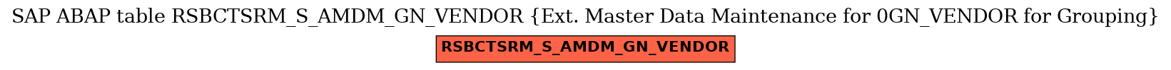 E-R Diagram for table RSBCTSRM_S_AMDM_GN_VENDOR (Ext. Master Data Maintenance for 0GN_VENDOR for Grouping)