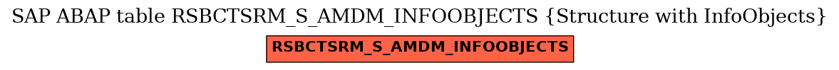 E-R Diagram for table RSBCTSRM_S_AMDM_INFOOBJECTS (Structure with InfoObjects)