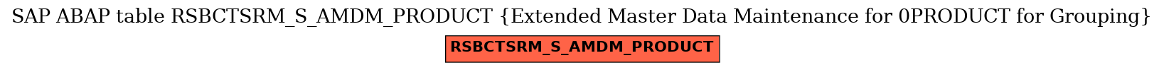 E-R Diagram for table RSBCTSRM_S_AMDM_PRODUCT (Extended Master Data Maintenance for 0PRODUCT for Grouping)