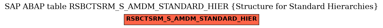 E-R Diagram for table RSBCTSRM_S_AMDM_STANDARD_HIER (Structure for Standard Hierarchies)