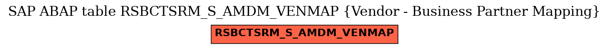 E-R Diagram for table RSBCTSRM_S_AMDM_VENMAP (Vendor - Business Partner Mapping)