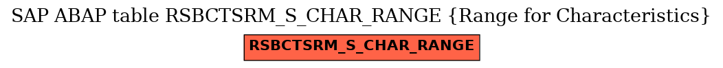 E-R Diagram for table RSBCTSRM_S_CHAR_RANGE (Range for Characteristics)