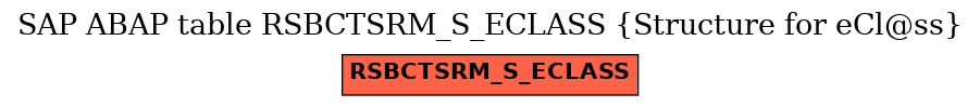 E-R Diagram for table RSBCTSRM_S_ECLASS (Structure for eCl@ss)