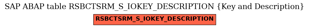 E-R Diagram for table RSBCTSRM_S_IOKEY_DESCRIPTION (Key and Description)