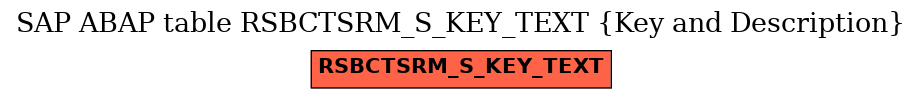 E-R Diagram for table RSBCTSRM_S_KEY_TEXT (Key and Description)