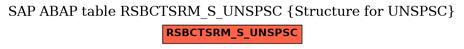 E-R Diagram for table RSBCTSRM_S_UNSPSC (Structure for UNSPSC)