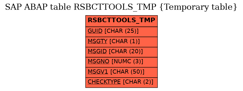 E-R Diagram for table RSBCTTOOLS_TMP (Temporary table)