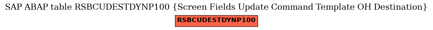 E-R Diagram for table RSBCUDESTDYNP100 (Screen Fields Update Command Template OH Destination)