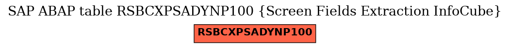 E-R Diagram for table RSBCXPSADYNP100 (Screen Fields Extraction InfoCube)