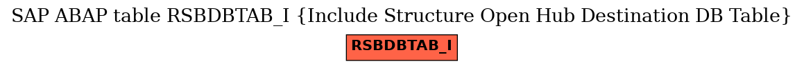 E-R Diagram for table RSBDBTAB_I (Include Structure Open Hub Destination DB Table)