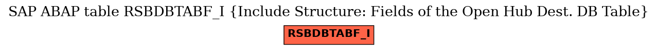 E-R Diagram for table RSBDBTABF_I (Include Structure: Fields of the Open Hub Dest. DB Table)