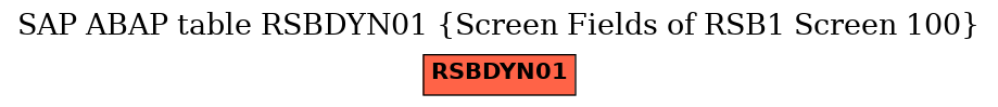 E-R Diagram for table RSBDYN01 (Screen Fields of RSB1 Screen 100)