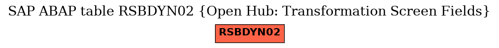 E-R Diagram for table RSBDYN02 (Open Hub: Transformation Screen Fields)