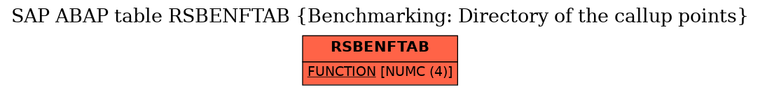 E-R Diagram for table RSBENFTAB (Benchmarking: Directory of the callup points)