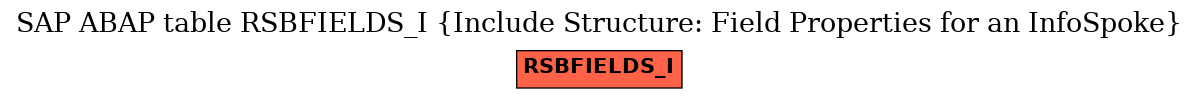 E-R Diagram for table RSBFIELDS_I (Include Structure: Field Properties for an InfoSpoke)